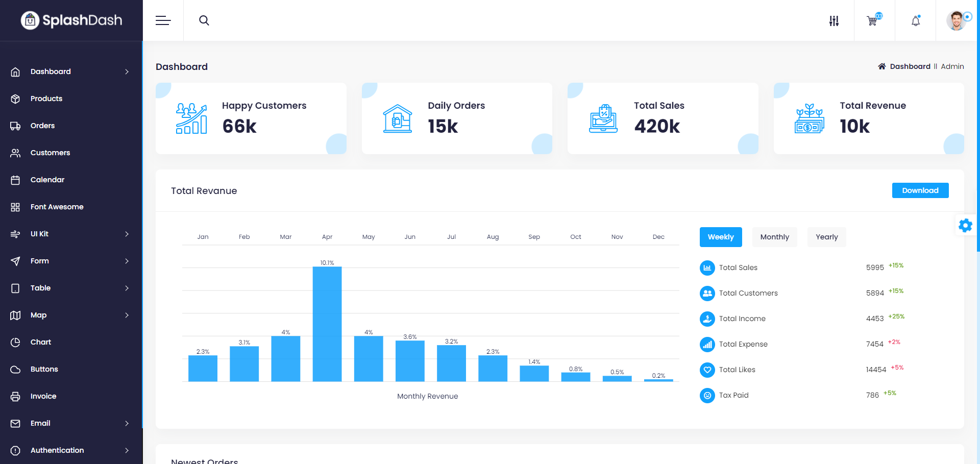 简约bootstrap后台管理系统界面模板-SplashDash