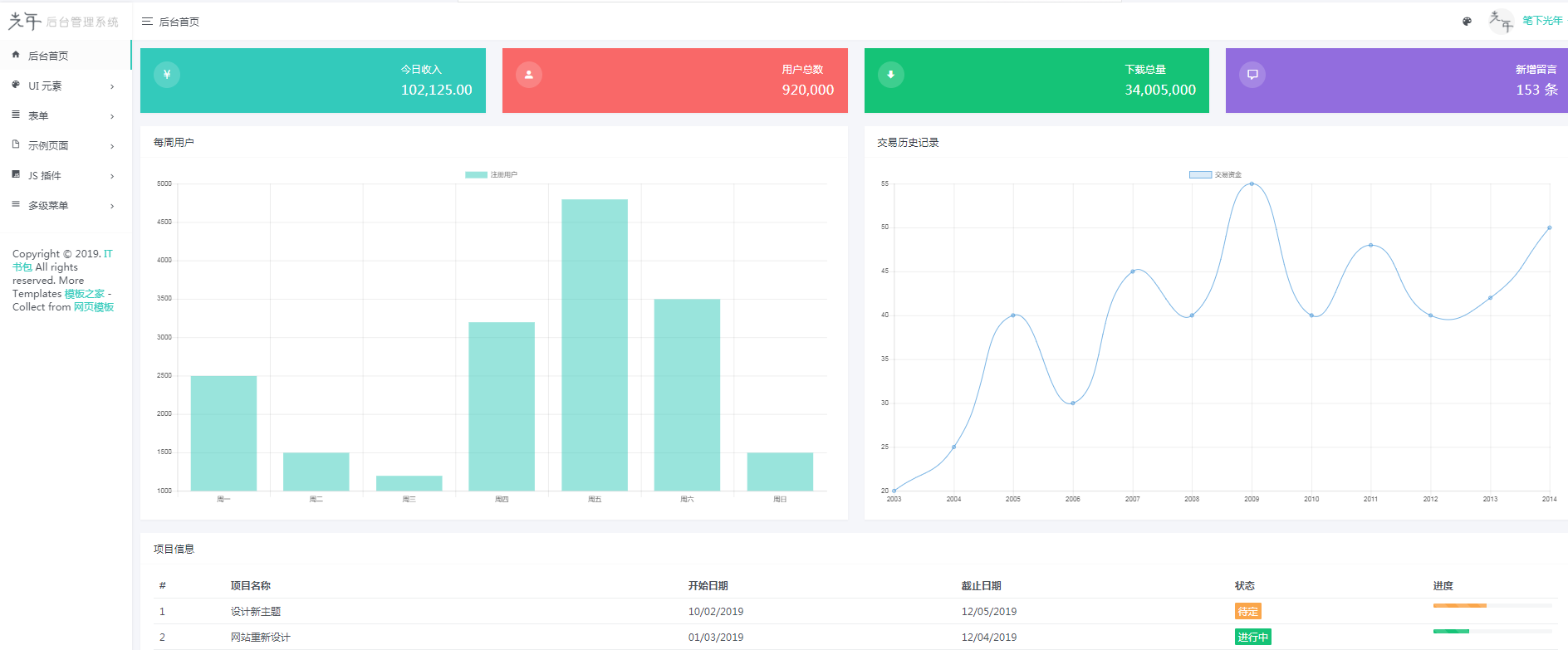 后台管理系统框架bootstrap中文版