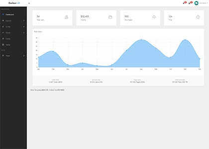 简洁清爽bootstrap后台管理系统模板