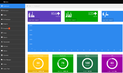 Metro风格仪表盘后台管理模板