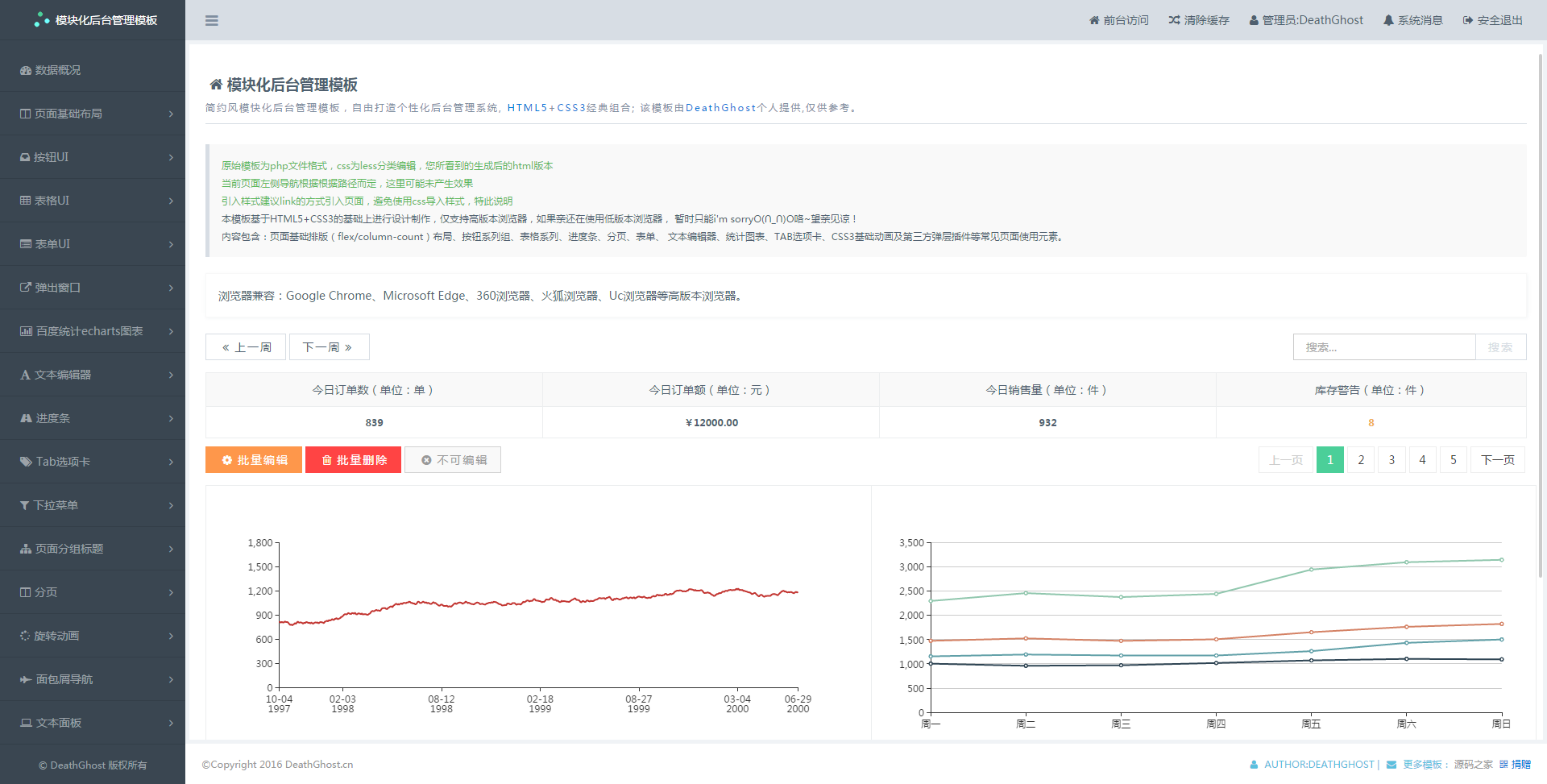 HTML5简约风格模快化后台管理模板