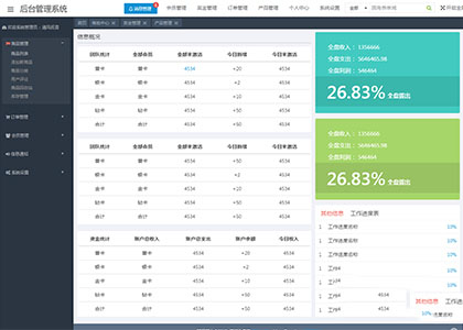 Amaze UI Admin后台管理系统模板