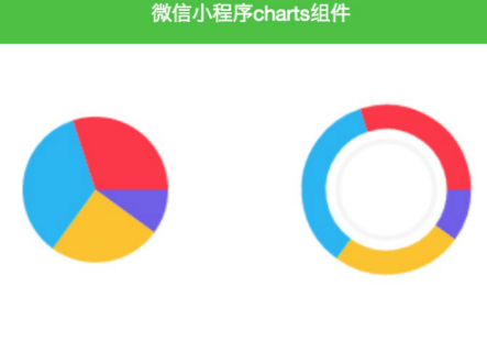 微信小程序图表charts组件