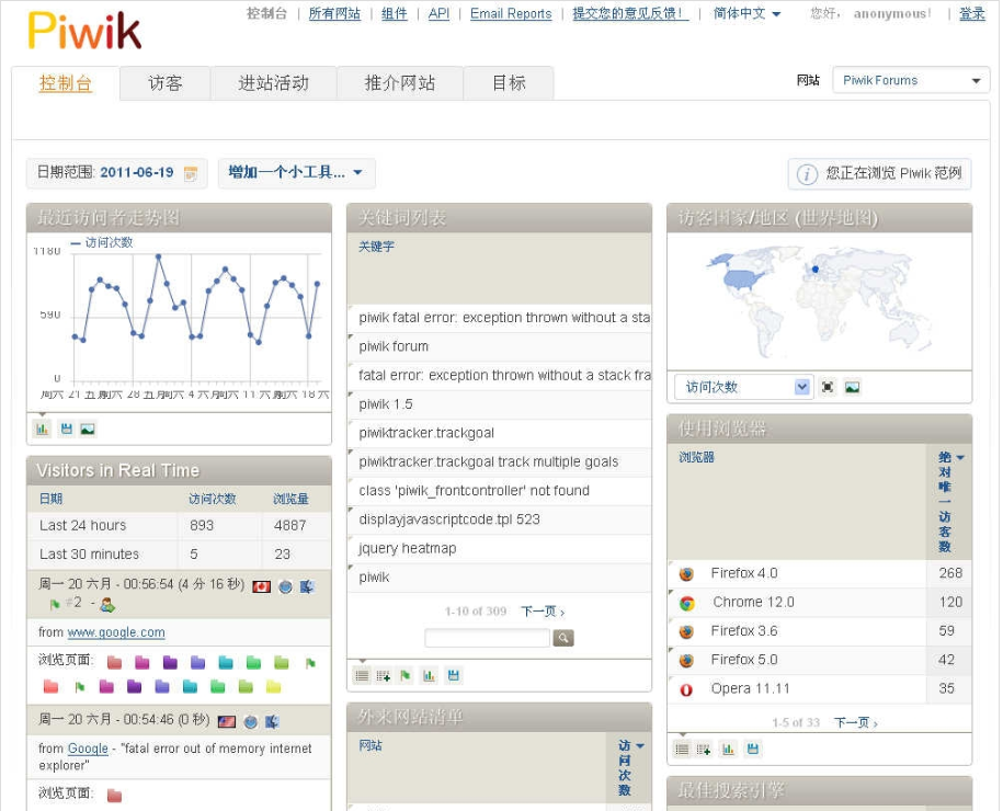 v3.5.1Piwik网站访问统计系统