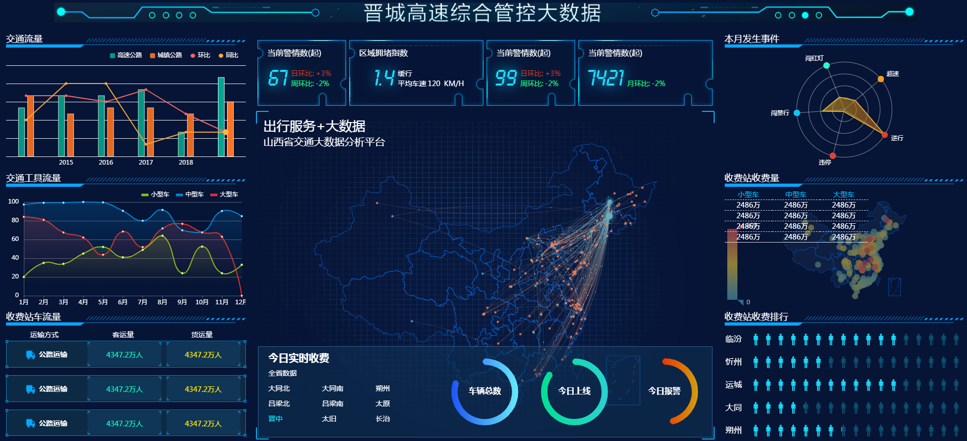 echart图标可视化界面