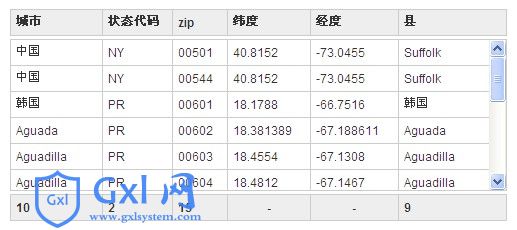 jquery给表格加滚动条