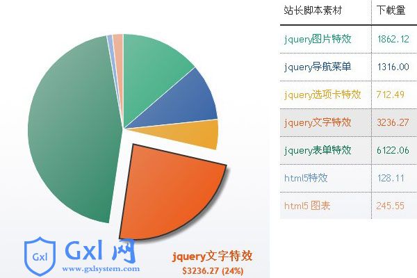 jquery html5图表动画圆形饼图