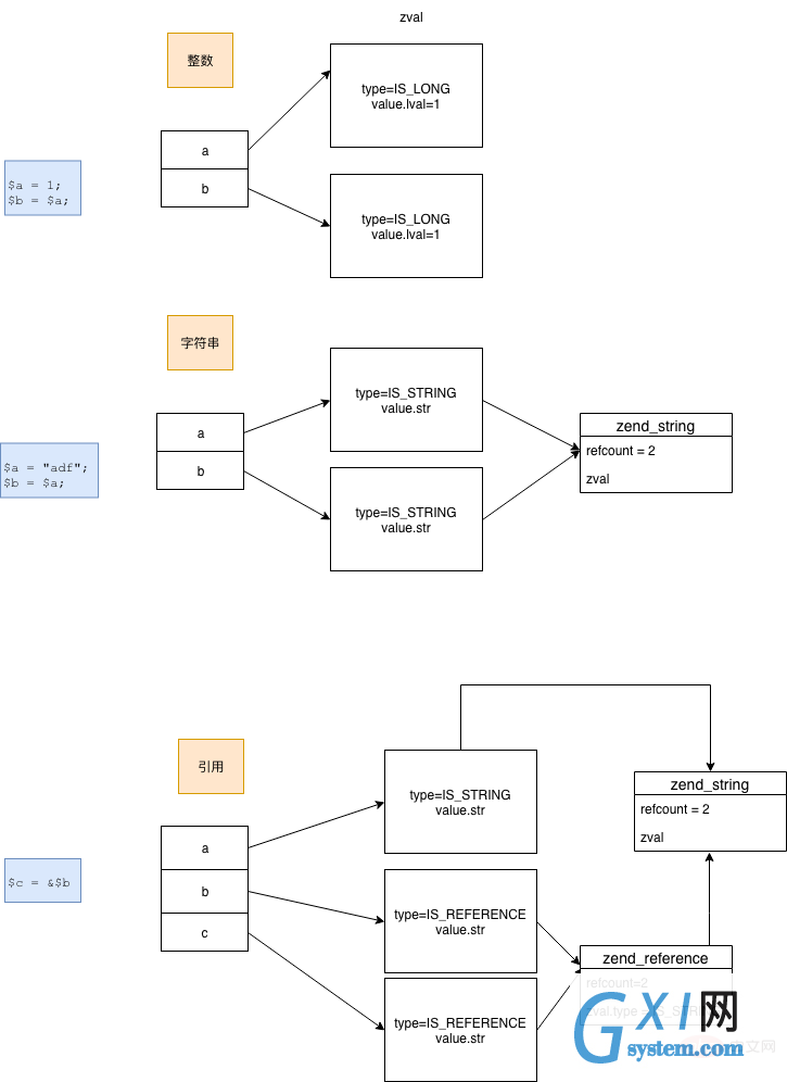 垃圾回收.draw.io-PHP7