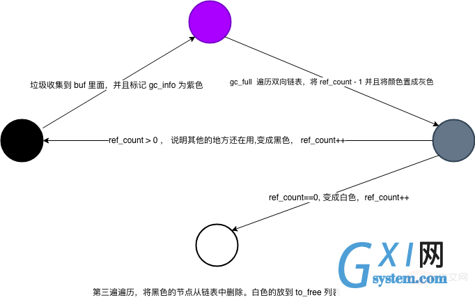 四色切换