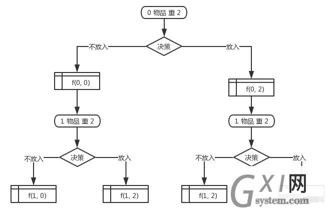 动态规划