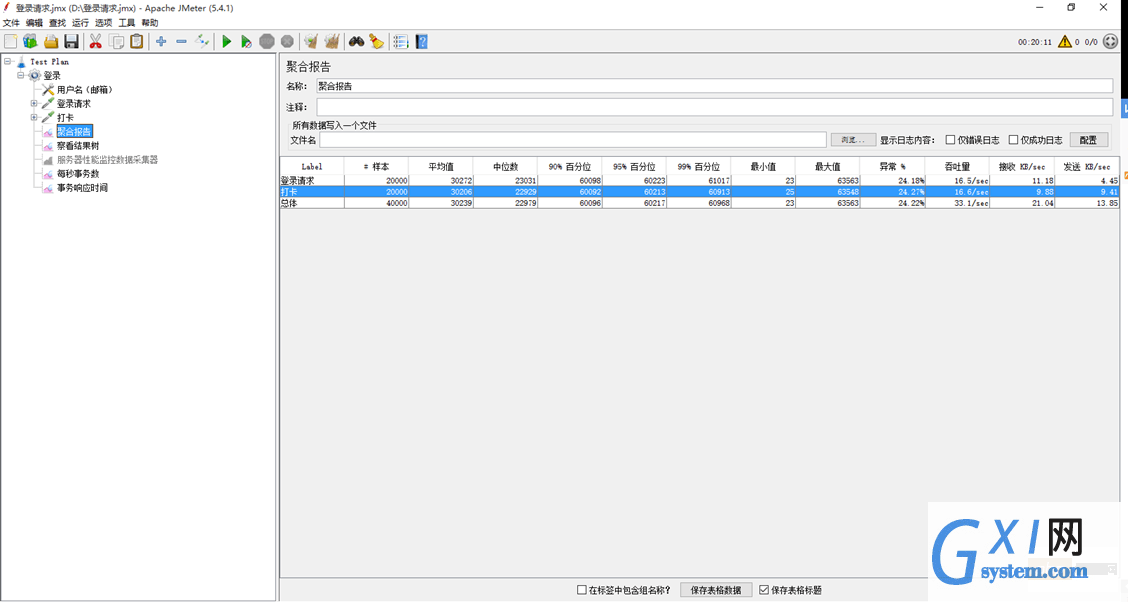 PHP7性能优化笔记