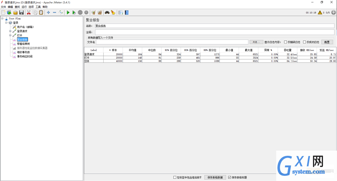 PHP7性能优化笔记