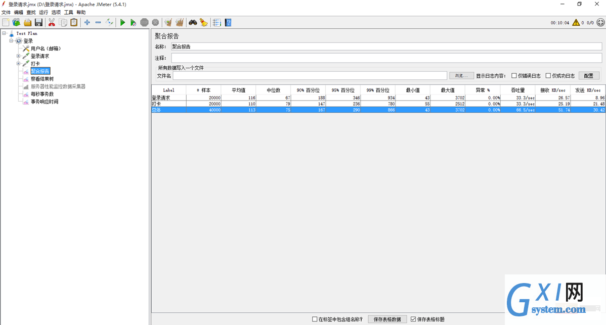 PHP7性能优化笔记