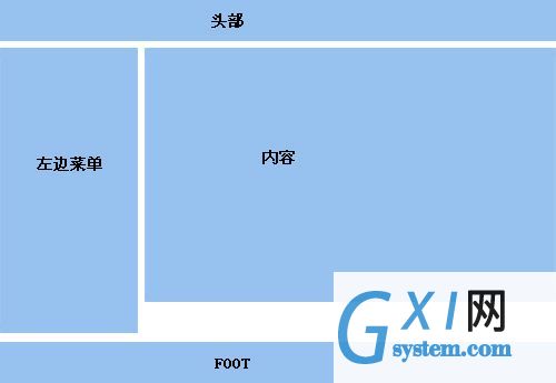 iframe和frame的区别是什么？iframe和frame的区别总结