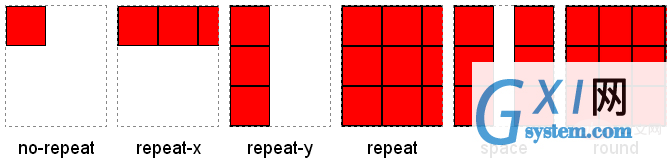 background-repeat属性效果图