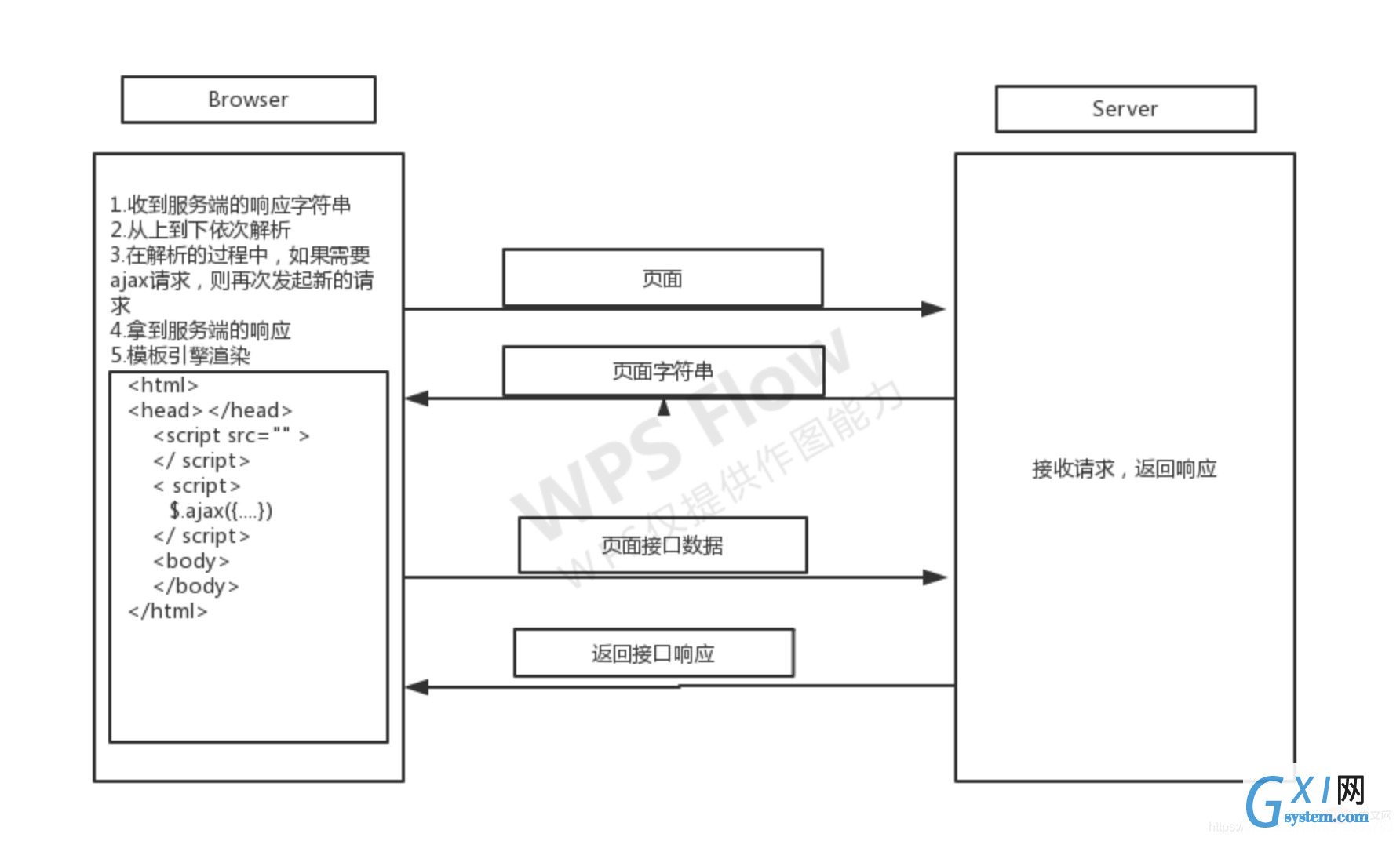 [外链图片转存失败,源站可能有防盗链机制,建议将图片保存下来直接上传(img-gK3fIEBS-1603268250499)(../imgs/image-20201021161510511.png)]