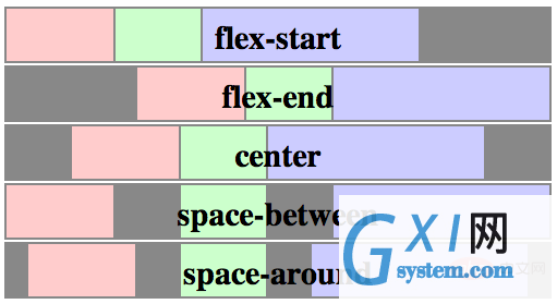 flexbox-justify-content.png