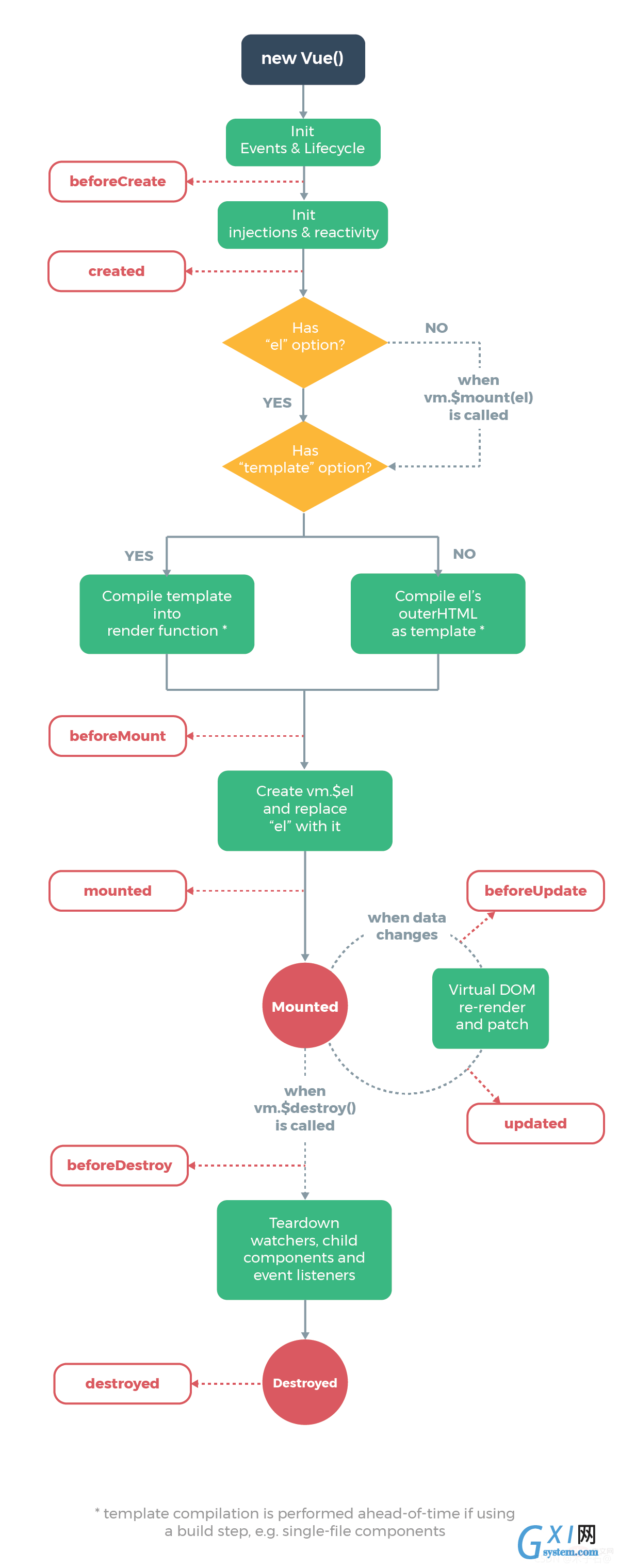 vue2.0