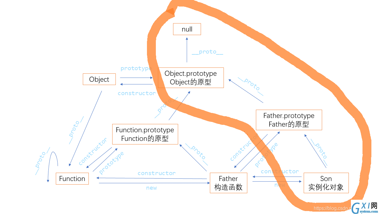 原型链