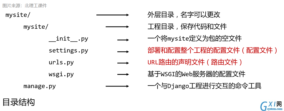 最小的项目目录结构