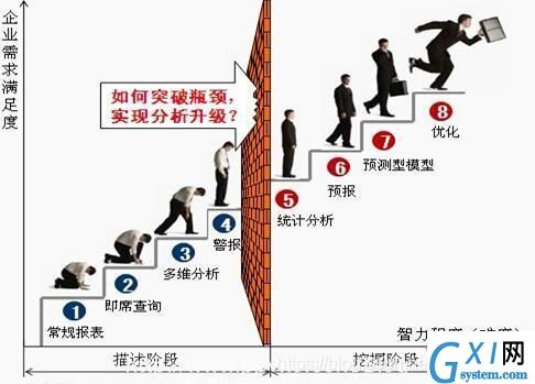 数据分析师成长历程