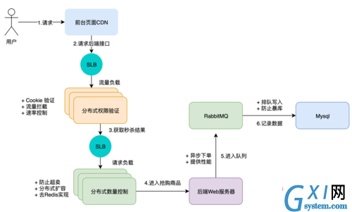 https://img4.mukewang.com/5cffbcdf0001568614020843.jpg