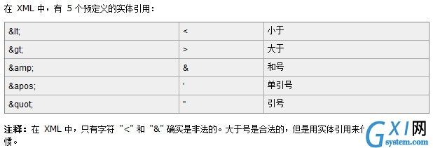 php操作xml入门之xml标签的属性分析