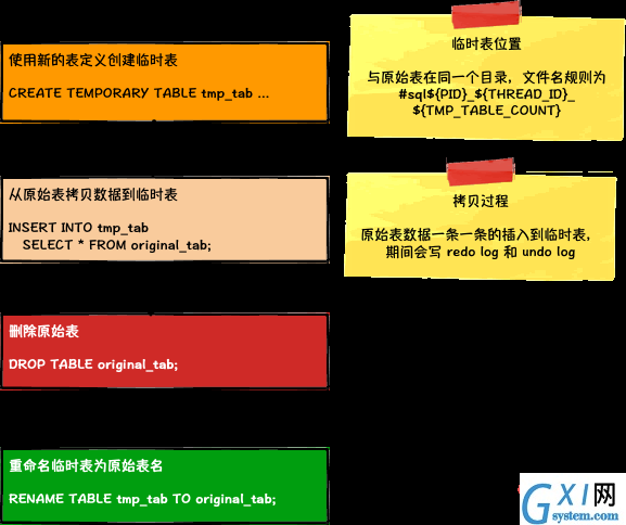 COPY算法执行过程