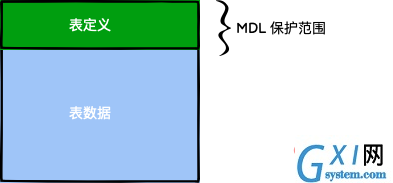 MDL