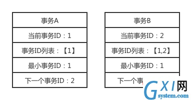 mvcc1-读视图