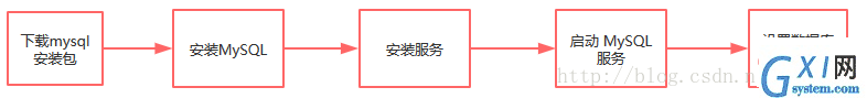 这里写图片描述