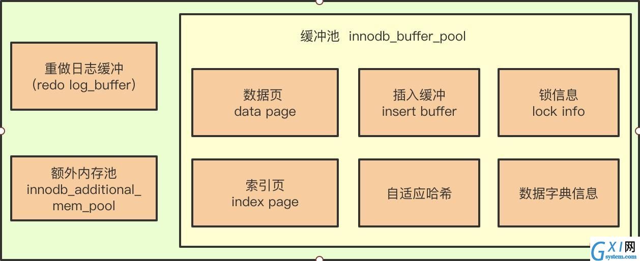 内存池