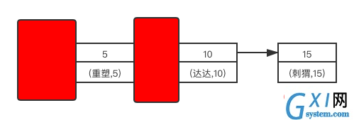 间隙锁示意图