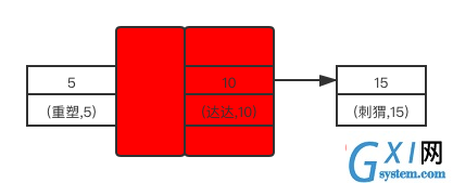 Next-key Lock锁示意图