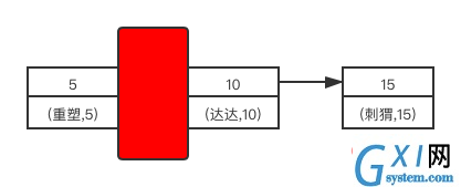 select * from user where id=3 for update 加锁区域示意图