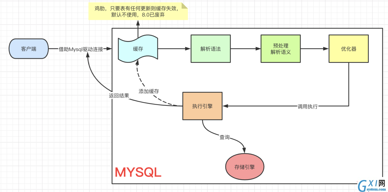 查询SQL执行过程.png