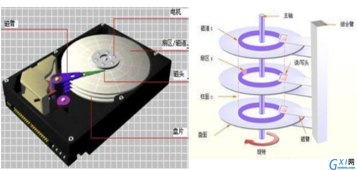 磁盘结构图.png