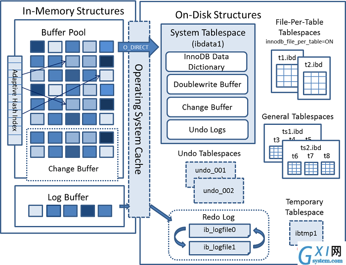 innodb-architecture.png