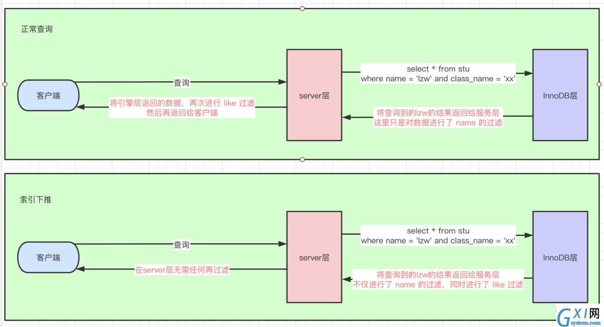 索引下推.png