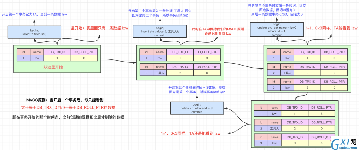 InnoDB的MVCC原则.png