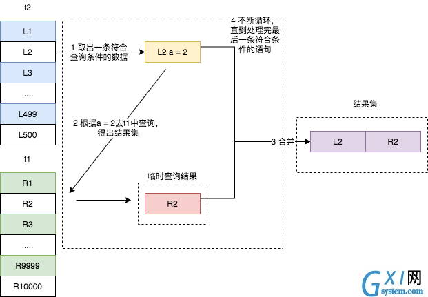 Nest-Loop-Join