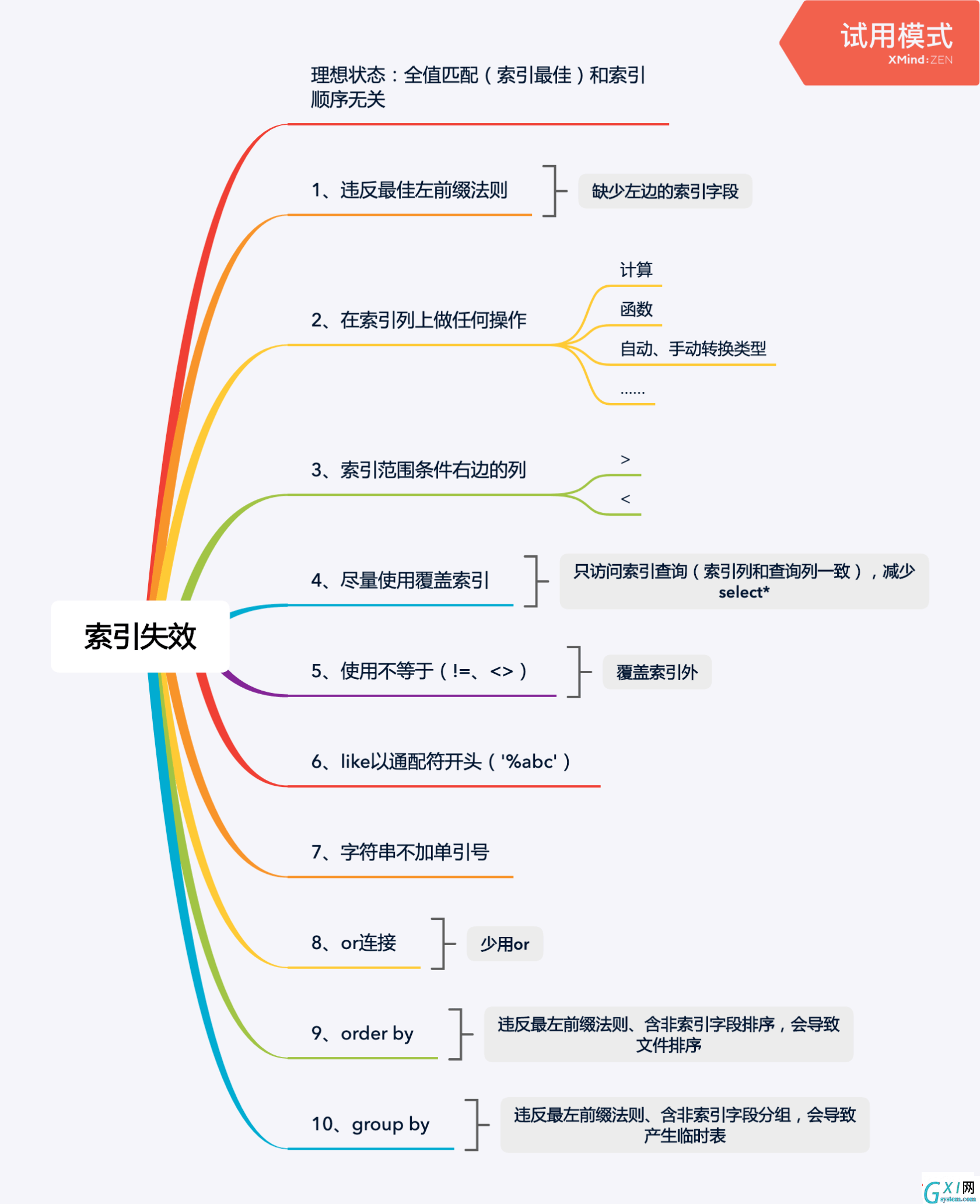 索引失效的情况