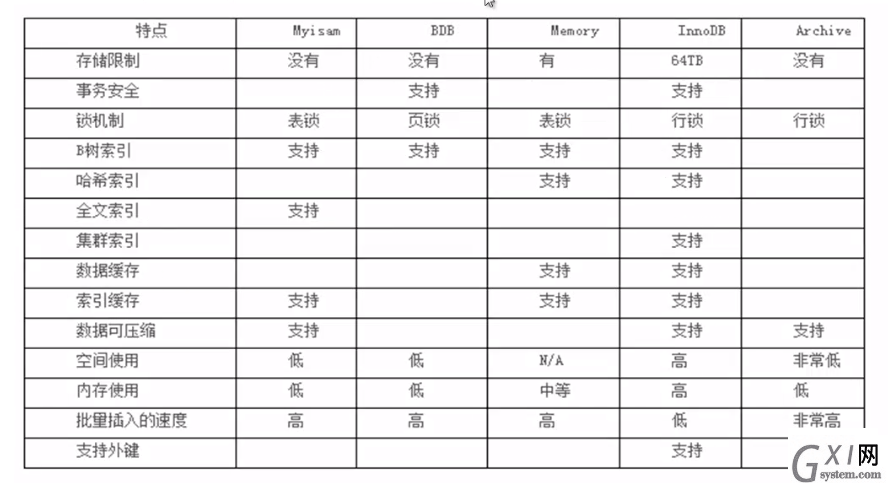 MySQL 优化笔记