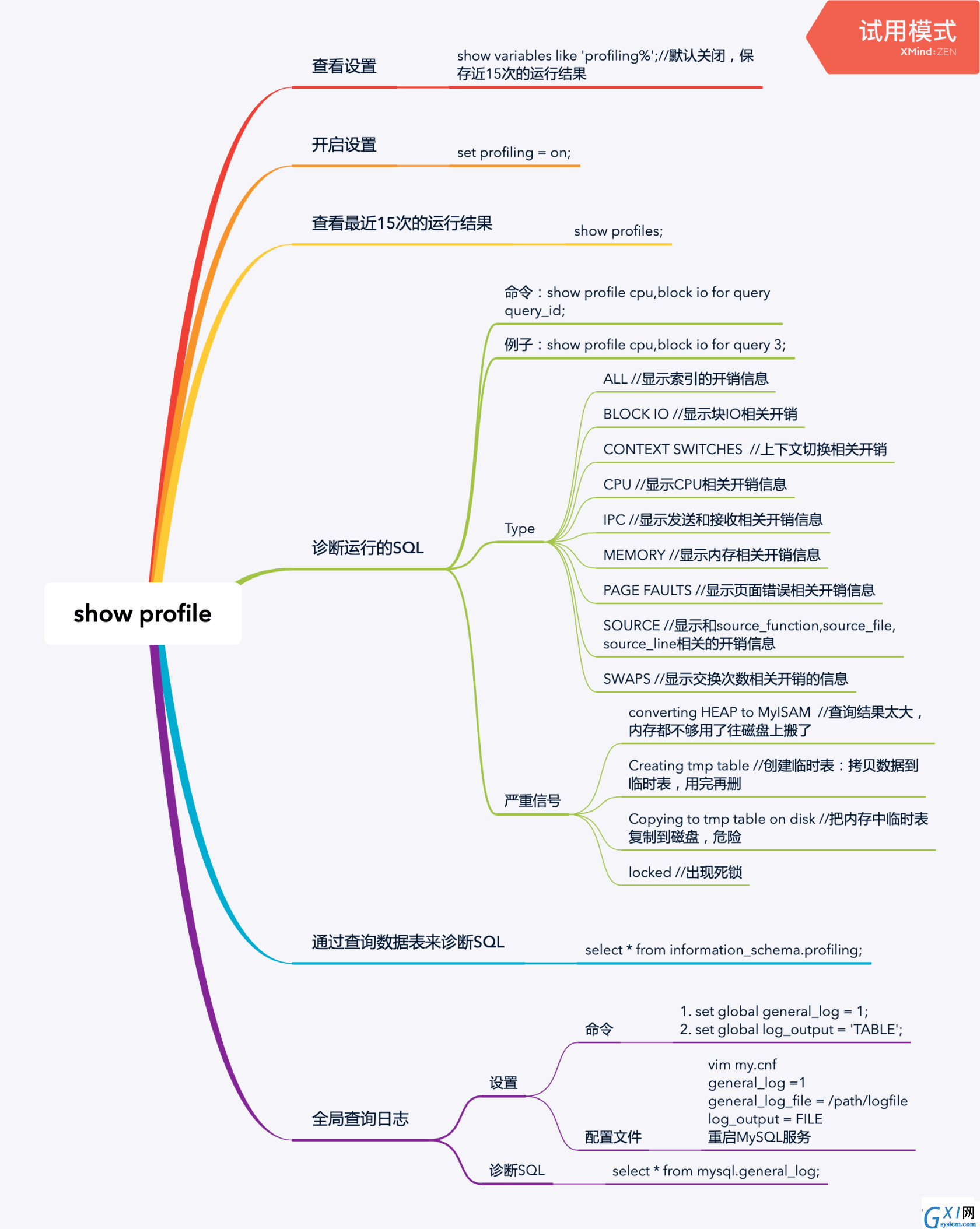 慢查询分析调优工具～show profile