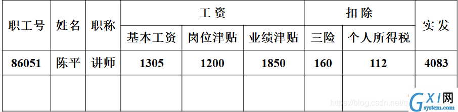 一个工资表（表中有表）实例