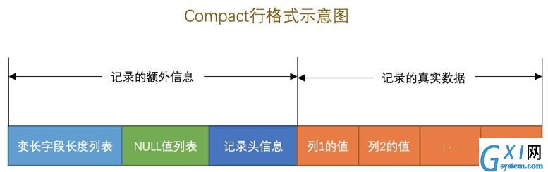 2019-03-13-mysql-innodb-compact-format.jpg