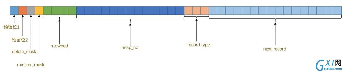 2019-03-13-mysql-innodb-compact-header.jpg