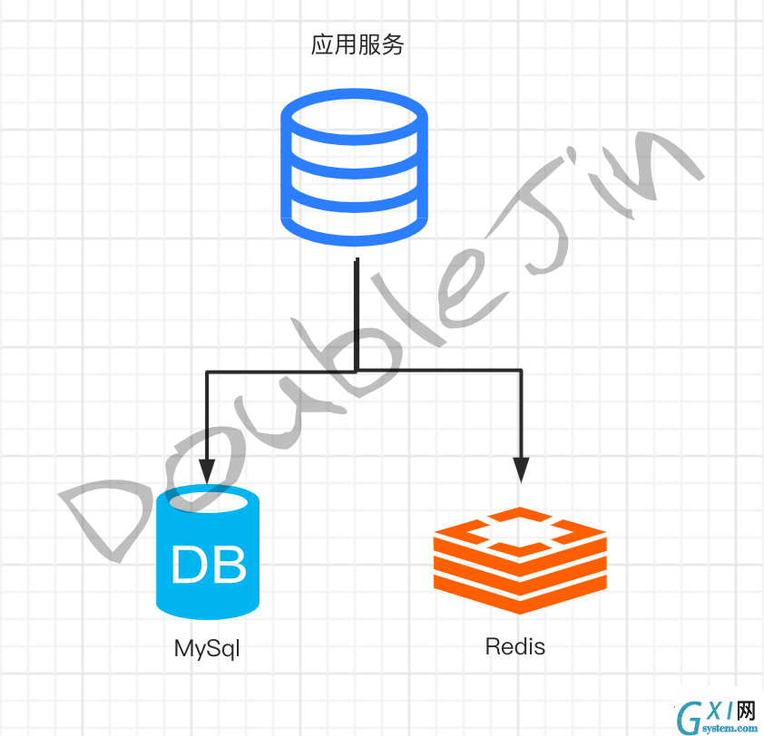 贴合生产的MySql优化思路