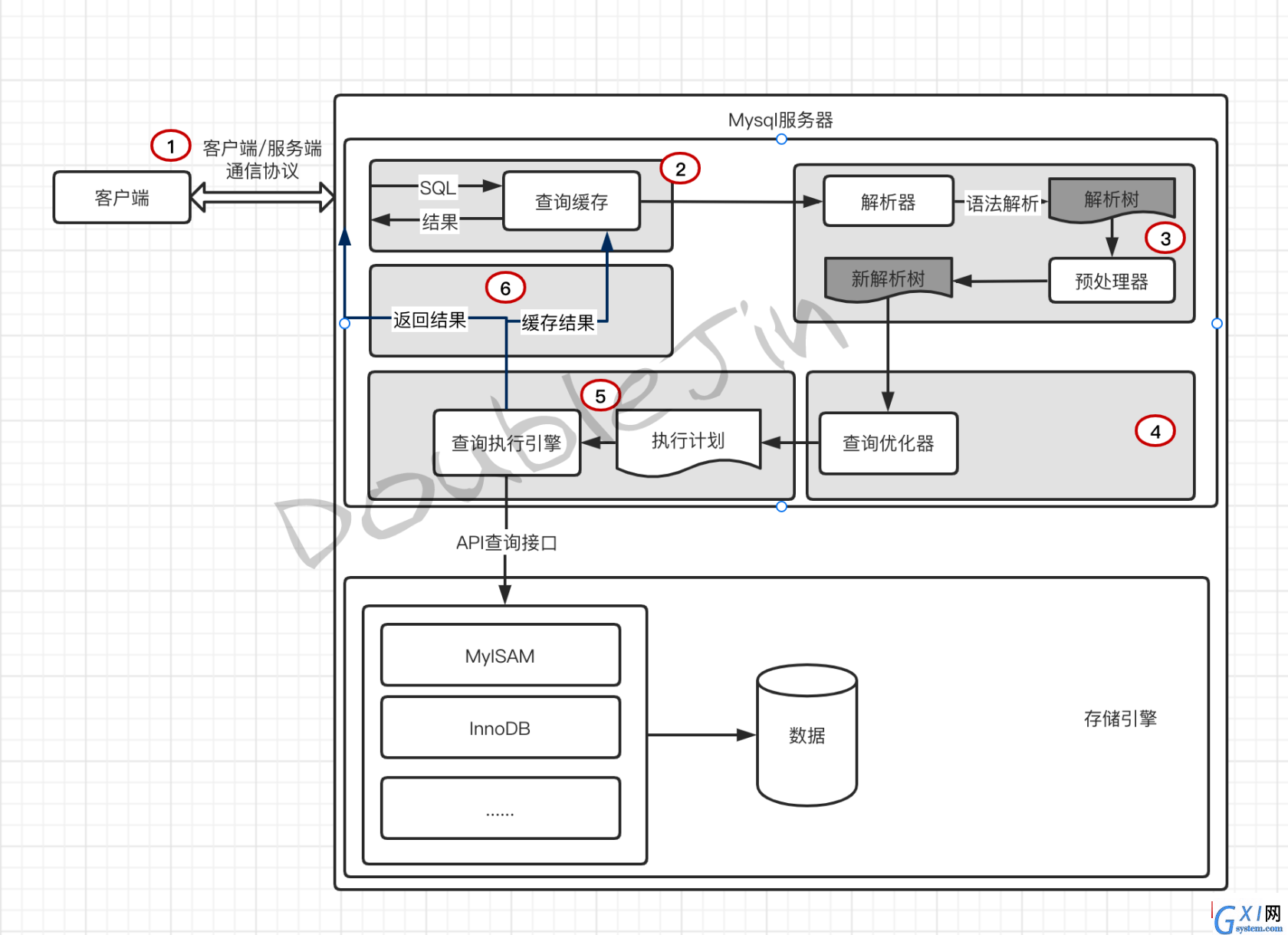 贴合生产的MySql优化思路