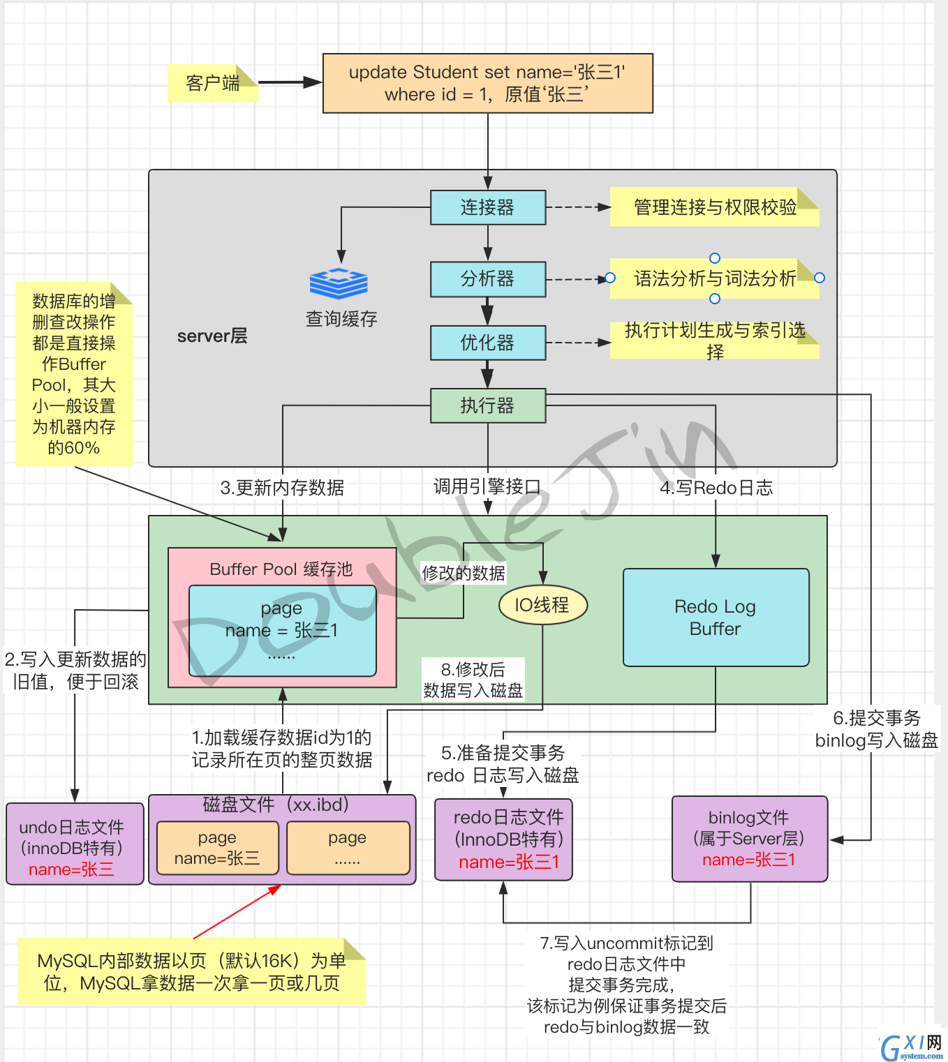 贴合生产的MySql优化思路